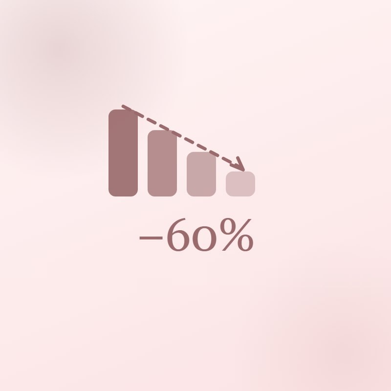 把 LLM 账单砍掉 60% 的四类手段