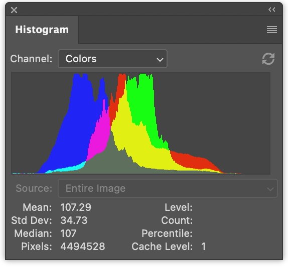 RGB 直方图